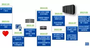 分布式存储软件开发，打造高效数据存储新纪元，原创分布式存储软件解决方案」