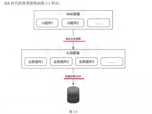 分布式微服务架构设计原理，深入解析分布式微服务架构设计原理与实践