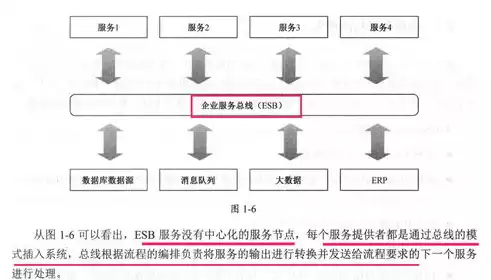 分布式微服务架构设计原理，深入解析分布式微服务架构设计原理与实践