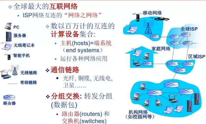 计算机网络基础功能包括，计算机网络基础功能解析与应用