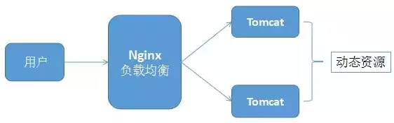 nginx负载均衡原理3种，揭秘Nginx负载均衡的八种算法，原理与应用