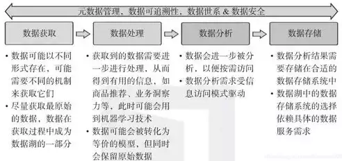 深度理解数据仓库与传统数据存储的对比与应用，数据仓库与数据存储的深度对比，定义、区别与应用解析