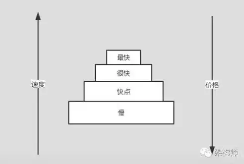 分布式存储实现原理，分布式存储原理揭秘，如何构建高效、可靠的云端数据仓库