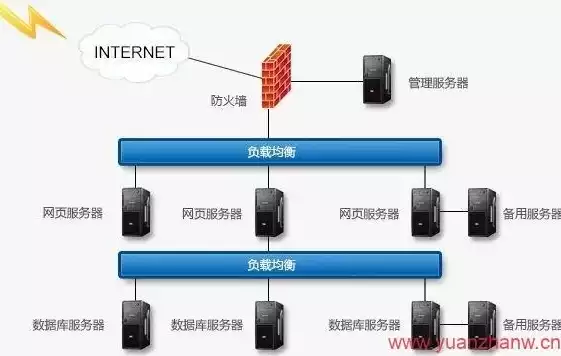 网络负载均衡服务器是什么，深入解析网络负载均衡服务器，原理、应用与优势