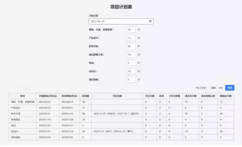 代码托管和项目管理工具一样吗为什么，代码托管与项目管理工具，相同之处与区别分析