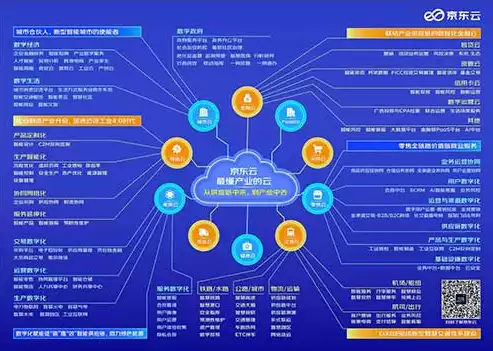 跨云服务，跨云融合，构建企业级云服务的未来蓝图