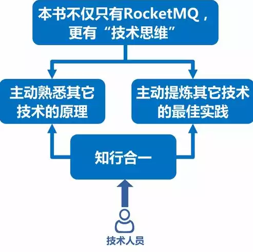 计算机 容器，深入解析计算机容器，技术原理与应用场景剖析