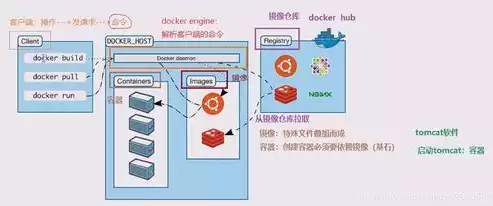 计算机 容器，深入解析计算机容器，技术原理与应用场景剖析