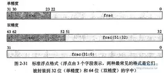 储存方式有哪几种形式，深入解析，各类储存方式的多样性与优势