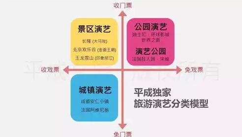 储存方式有哪几种形式，深入解析，各类储存方式的多样性与优势