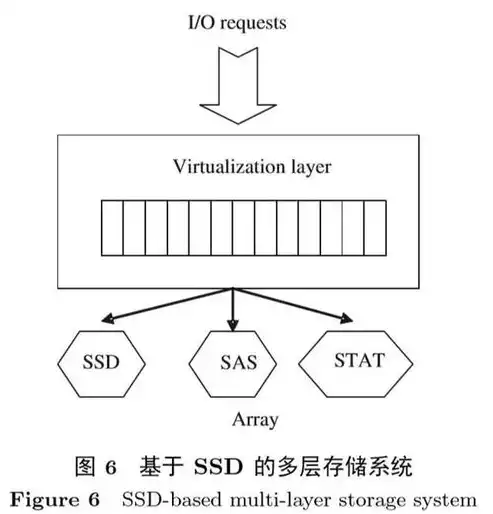 储存方式有哪几种形式，深入解析，各类储存方式的多样性与优势