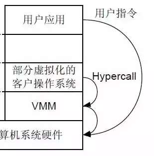 云计算中的虚拟化分析方法与技术论文，云计算虚拟化分析，方法与技术探究