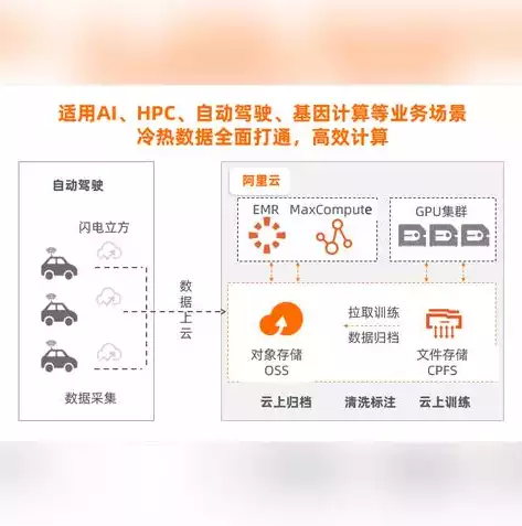 oss 开源，深入解析开源OSS存储系统，构建高效、可靠的数据存储解决方案