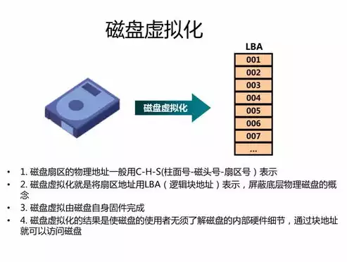 虚拟化技术包括存储虚拟化技术吗，深入剖析，虚拟化技术及其核心组成部分——存储虚拟化