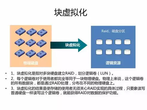 虚拟化技术包括存储虚拟化技术吗，深入剖析，虚拟化技术及其核心组成部分——存储虚拟化