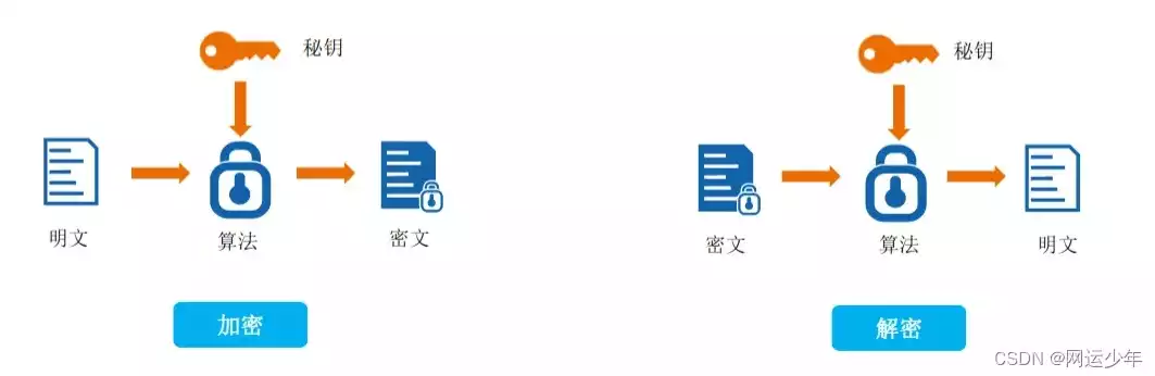 软件加密技术有哪几种类型图片，揭秘软件加密技术，多样类型与加密原理全解析