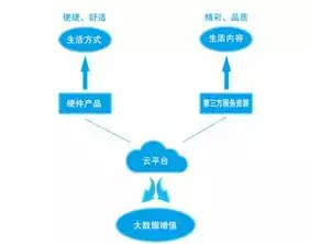 社区云的优缺点，社区云，打造智慧生活新生态，探索其优缺点解析