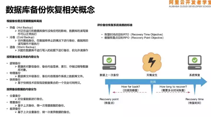 数据备份与恢复课程总结，数据备份与恢复课程总结，策略、实践与技巧解析