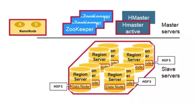 hbase是一种nosql数据库，HBase，深入解析这一NOSQL数据库的架构、特性与应用