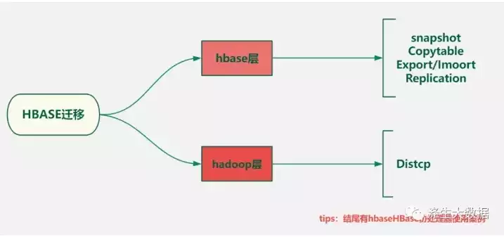 hbase是一种nosql数据库，HBase，深入解析这一NOSQL数据库的架构、特性与应用