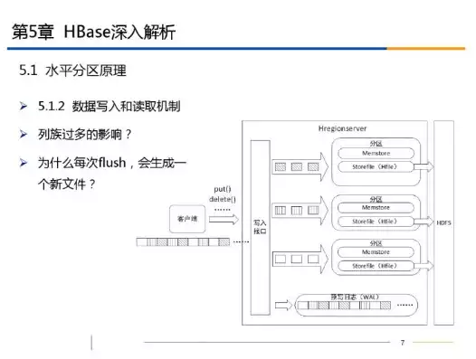 hbase是一种nosql数据库，HBase，深入解析这一NOSQL数据库的架构、特性与应用