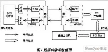 并行处理和串行处理的区别有哪些方法，深入解析，并行处理与串行处理的五大核心区别