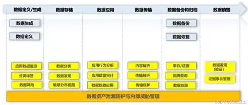 数据备份技术方案有哪些，全方位数据备份策略，技术方案深度解析及实施指南