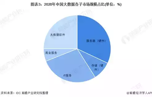 大数据处理中的关键技术包括，大数据处理的关键技术解析与应用前景