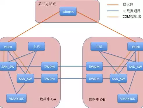 数据备份分为哪三类，数据备份的三种类型及其应用解析