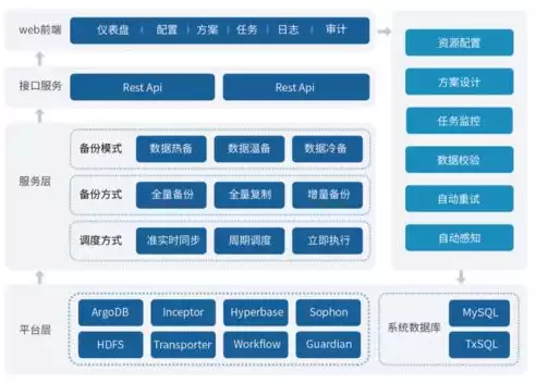 数据备份分为哪三类，数据备份的三种类型及其应用解析