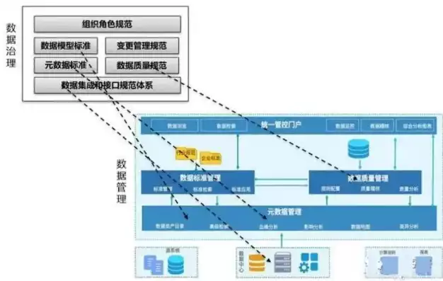 数据治理架构，构建高效数据治理体系框架，助力企业数据驱动决策