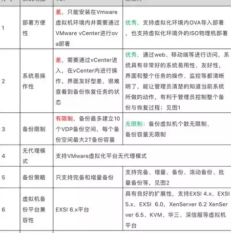 云计算虚拟化技术题库及答案，深入解析云计算虚拟化技术，原理、应用与实践