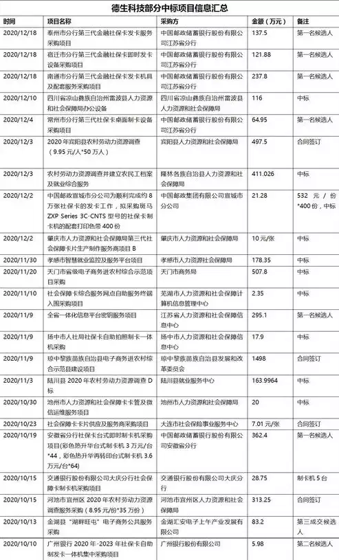 社保大数据怎么核查的，社保大数据核查，全面解析与实战指南