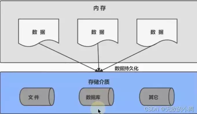 文件可以存入数据库吗怎么存，文件存入数据库，方法与技巧深度解析