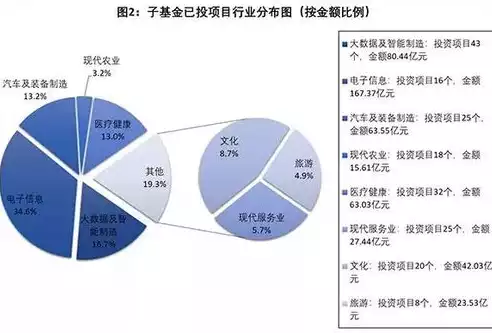 数据治理的基本环境要素有，揭秘数据治理的五大基本环境要素，构建高效数据生态的关键