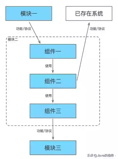 数据仓库设计的三级数据模型包含，深入探讨数据仓库设计的三级数据模型，从逻辑视图到物理实现