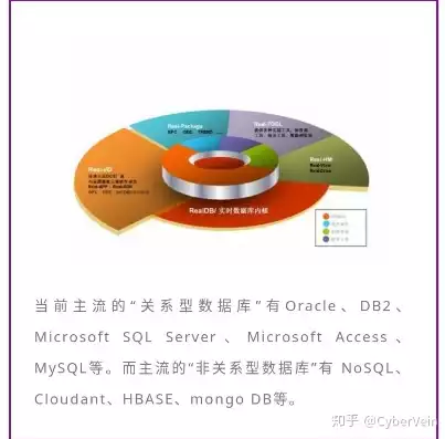非关系型数据库有哪些，探索非关系型数据库的多样性与优势