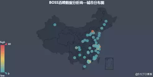 数据可视化开发经验，深入浅出，数据可视化开发岗的探索与实践