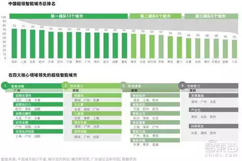 贵阳大数据处理公司有哪些企业，贵阳大数据处理公司盘点，创新驱动，产业繁荣