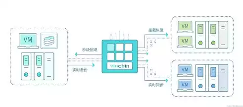 对数据进行备份的目的是什么，数据备份，守护信息安全与业务连续性的坚实盾牌