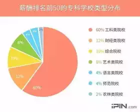 大数据管理与安全专业就业方向，数据安全与大数据技术专业，就业方向与挑战并存