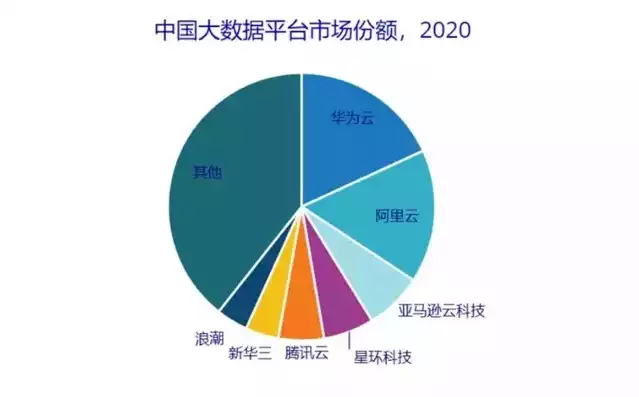 互联网大数据行业怎么样啊，互联网大数据行业，发展趋势、机遇与挑战并存