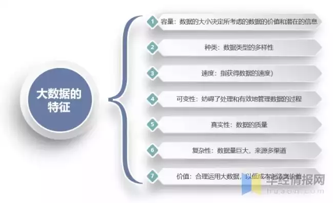 互联网大数据行业怎么样啊，互联网大数据行业，发展趋势、机遇与挑战并存