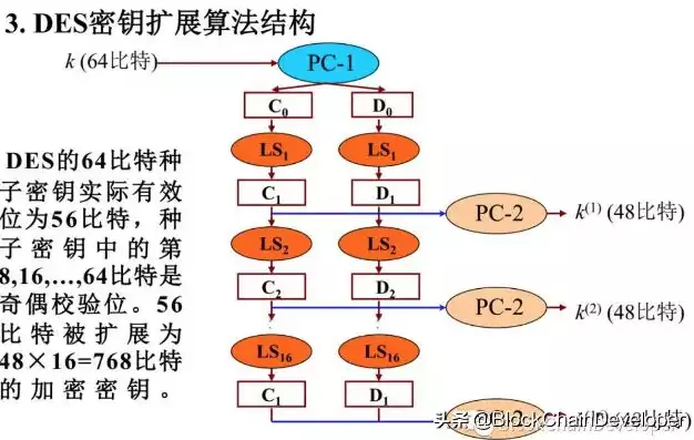 DES算法属于加密技术中的，深入解析DES算法，加密技术中的瑰宝与挑战