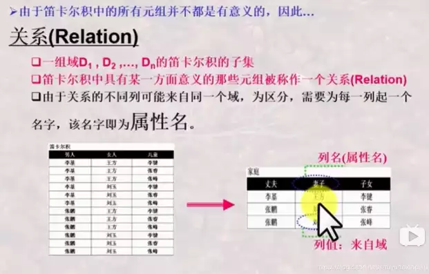 关系型数据库允许任何两个元组完全相同，深入解析关系型数据库中元组完全相同的现象及其影响