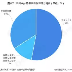 数据可视化app哪个好用点，深度评测，盘点五款优质数据可视化App，助你轻松打造专业图表！