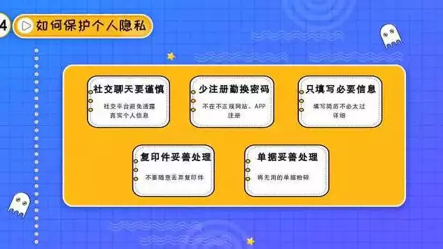 保护个人隐私的措施，全方位解析，如何有效保护个人隐私数据，确保信息安全