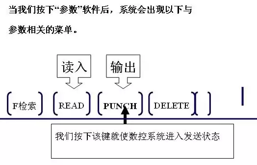 发那科系统数据备份与恢复，深度解析发那科系统数据备份与恢复策略