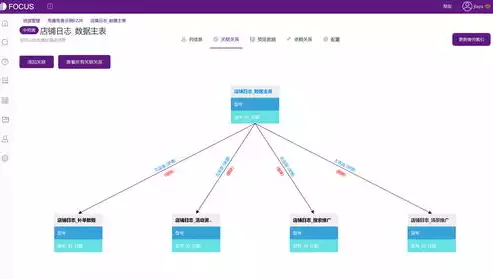 关系模型是目前最常用的数据模型，关系模型，解析当前最常用的数据模型