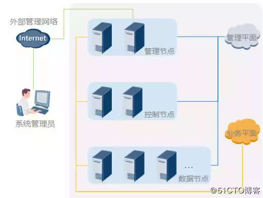 虚拟化为什么要集群运行，虚拟化集群的必要性及其优势分析